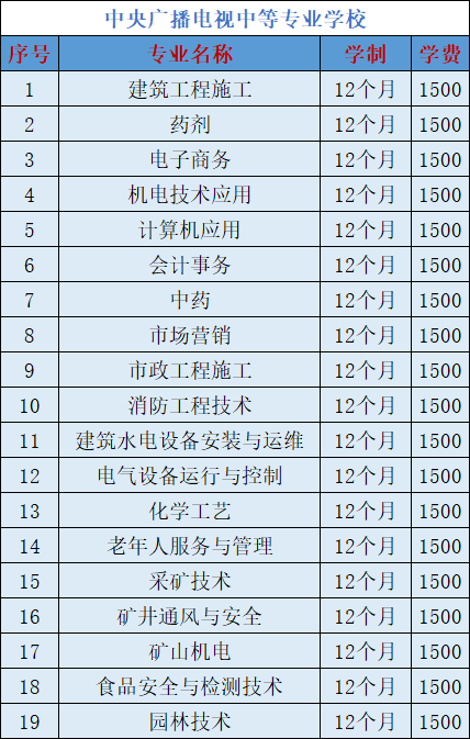 开启新征程，电大中专：探寻成功职业之路